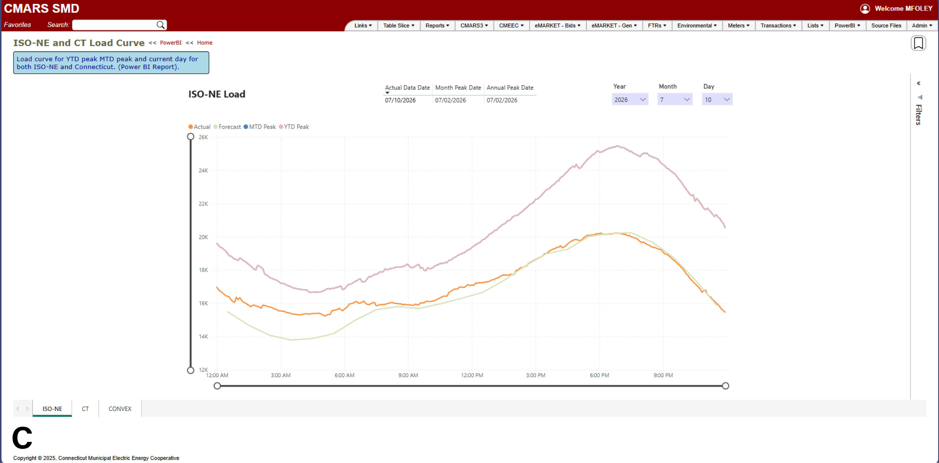 (C) ISO-NE Load Curve report.